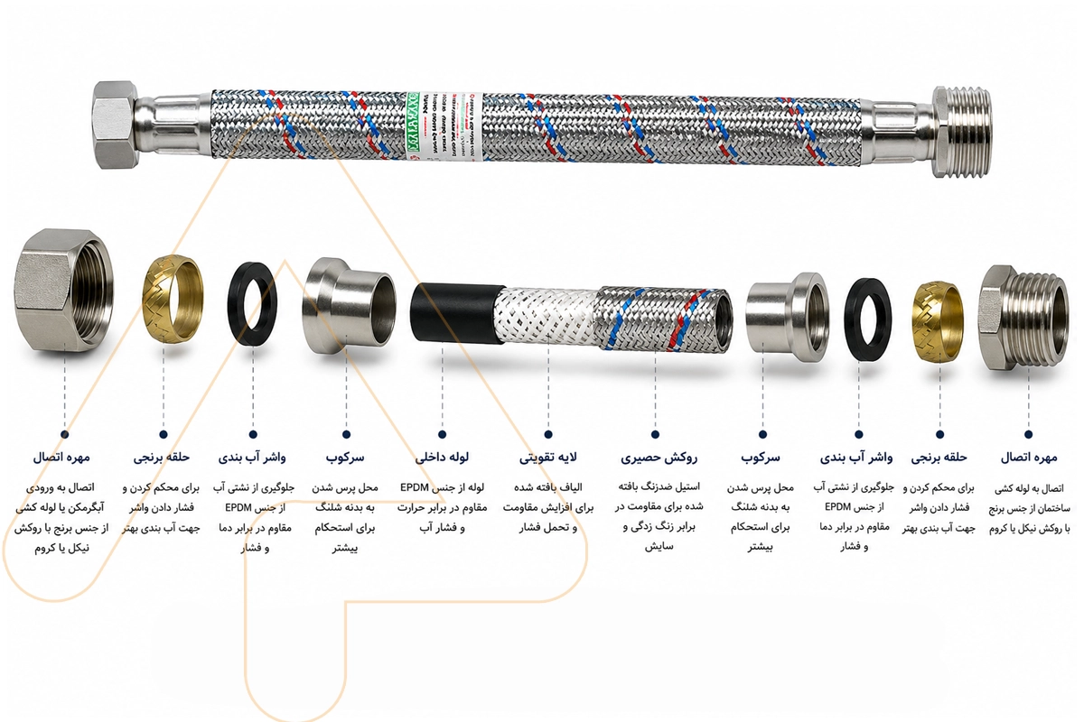 اجزای شیلنگ حصیری
